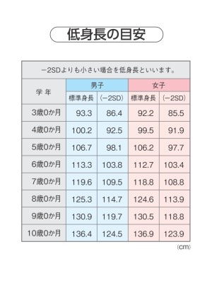 歳 身長 4 男児の身長ピークと低身長の原因 早熟過ぎも要注意：日経xwoman